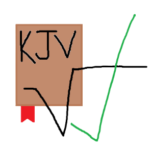 a Bible with a red bookmark and the letters "KJV" on the cover. Over top that image is the symbol used for long division, and on top of that is a large green checkmark.